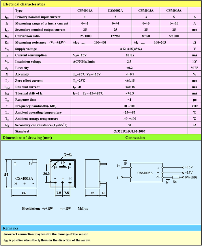CSM005A Closed Loop Hall Effect Current Sensors CSM005A Closed Loop Hall Effect Current Sensors